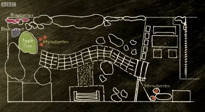 Alys garden plan for fruits Alys garden plan for fruits