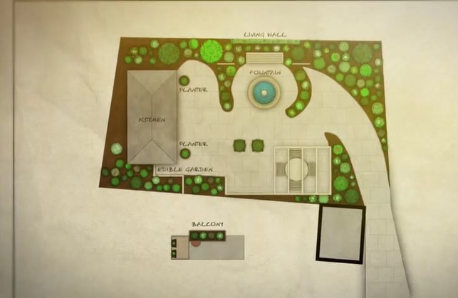 The garden plan The garden plan