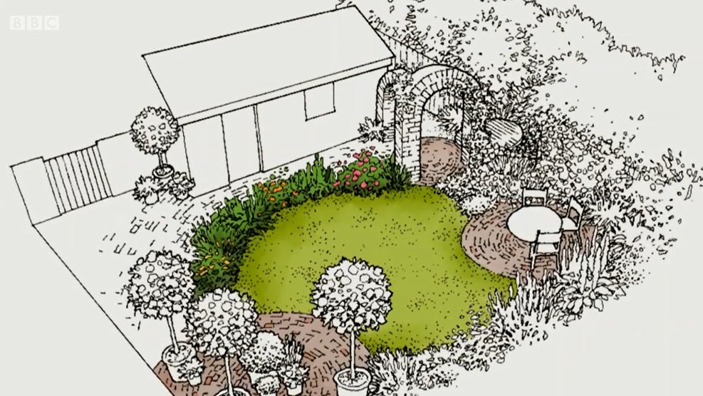 Nichola McGregor garden plan Nichola McGregor garden plan